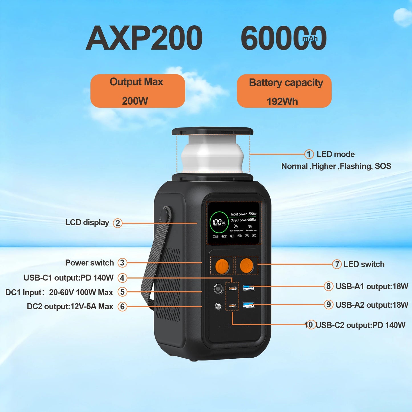 CTOLITY 200W Power Station Camping 192Wh Lifepo4 Power Bank 60000mAh Portable Charger Battery Emergency Power USB TYPE-C Port