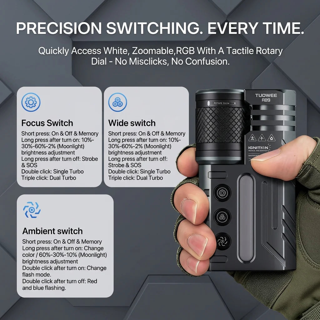IPX4 Waterproof 3000LM Zoomable Tactical Flashlight, USB-C Rechargeable Dual Light Flashlight with RGB Light, Multi Modes EDC Torch for Outdoor Camping Emergency Gift Pack Version