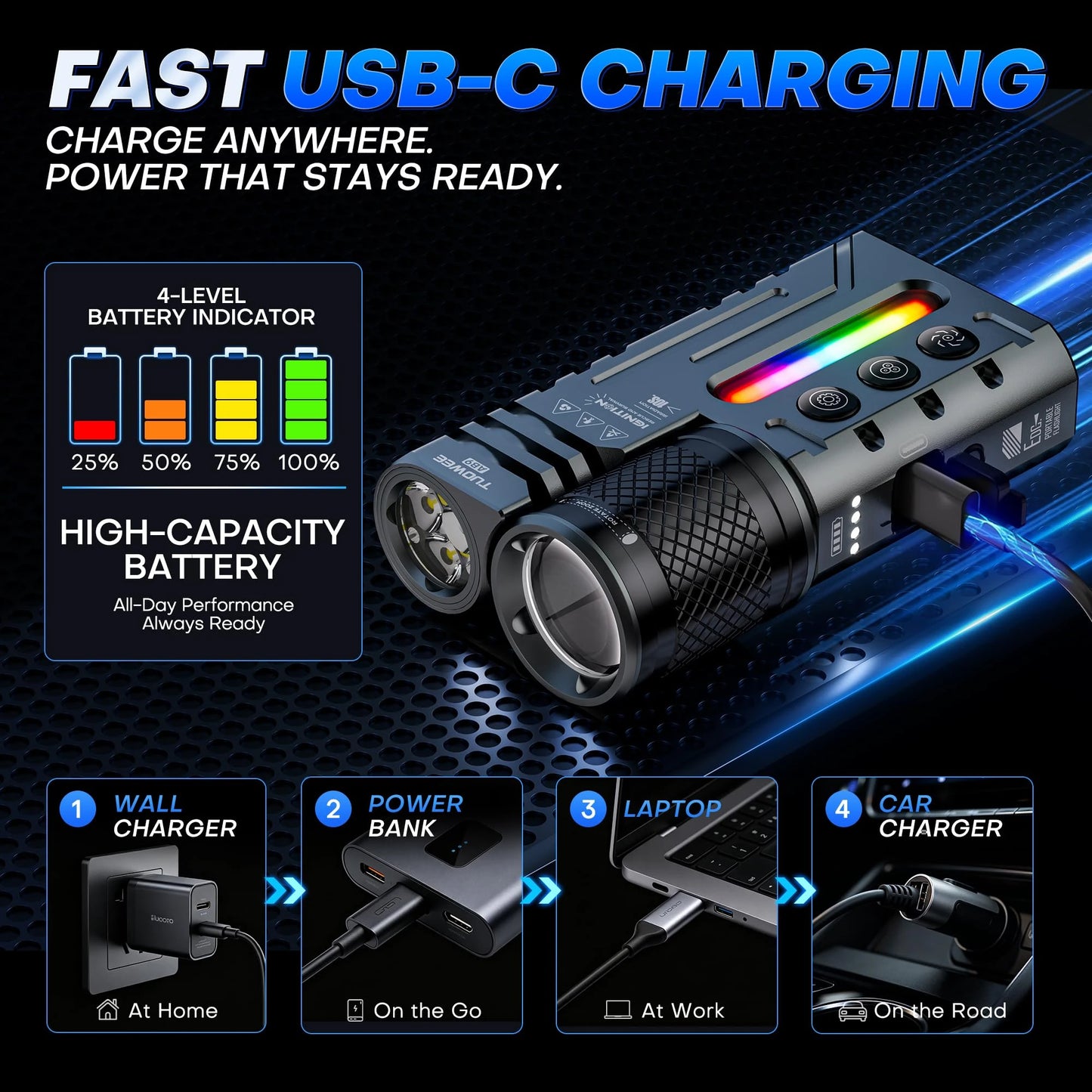 IPX4 Waterproof 3000LM Zoomable Tactical Flashlight, USB-C Rechargeable Dual Light Flashlight with RGB Light, Multi Modes EDC Torch for Outdoor Camping Emergency Gift Pack Version