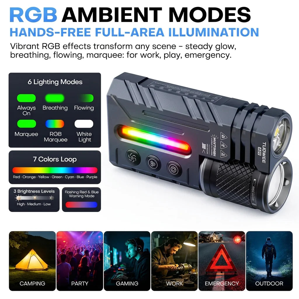 IPX4 Waterproof 3000LM Zoomable Tactical Flashlight, USB-C Rechargeable Dual Light Flashlight with RGB Light, Multi Modes EDC Torch for Outdoor Camping Emergency Gift Pack Version